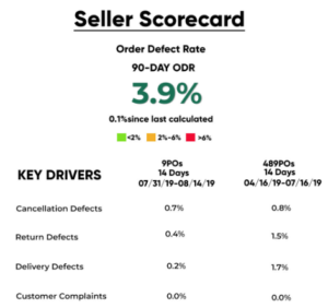Seller scorecard-image